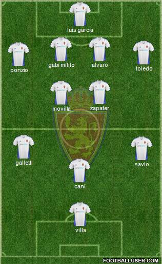 R. Zaragoza S.A.D. football formation