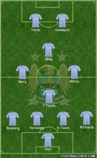 Manchester City Formation 2010