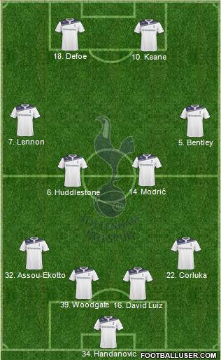 Tottenham Hotspur Formation 2010