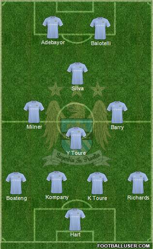 Manchester City Formation 2010