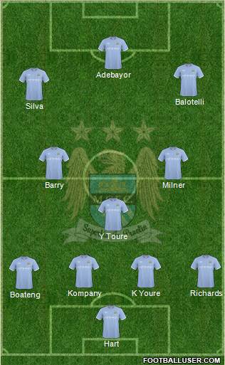 Manchester City Formation 2010