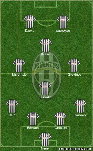 Juventus Formation 2010