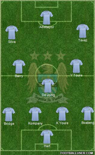 Manchester City Formation 2010