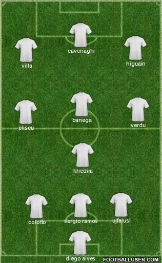 Championship Manager Team Formation 2010