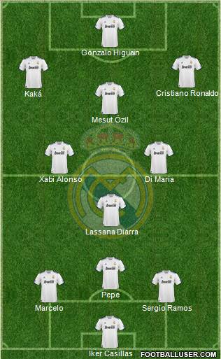 Real Madrid C.F. Formation 2010