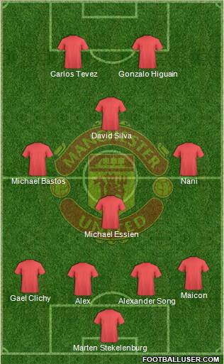 Manchester United Formation 2010