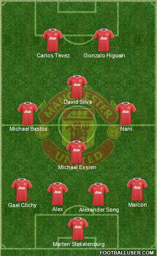 Manchester United Formation 2010