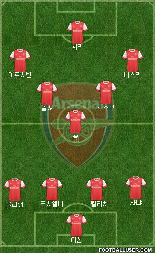 Arsenal Formation 2010