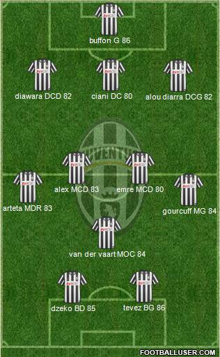 Juventus Formation 2010