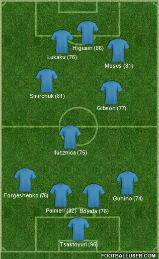 Pro Evolution Soccer Team Formation 2010