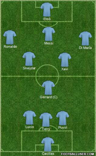 Dream Team Formation 2010