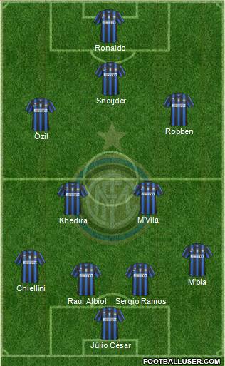 F.C. Internazionale Formation 2010
