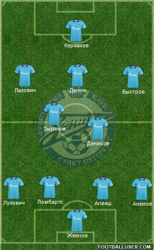 Zenit St. Petersburg Formation 2010