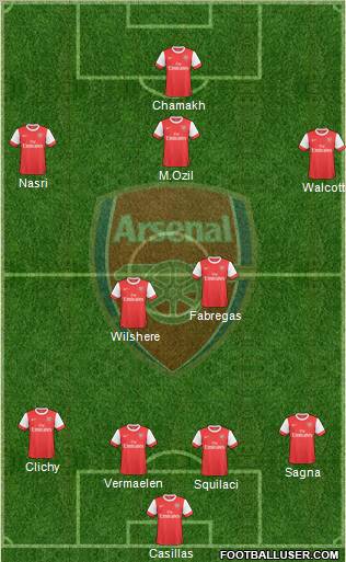 Arsenal Formation 2010