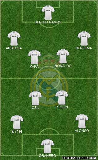 Real Madrid C.F. Formation 2010