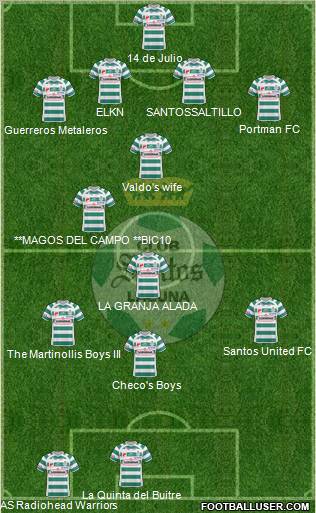 Club Deportivo Santos Laguna 4-1-2-3 football formation