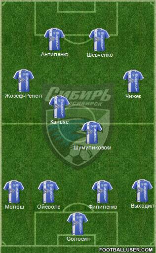 Sibir Novosibirsk Formation 2010