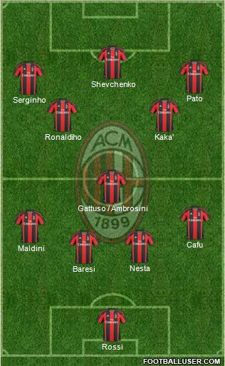 A.C. Milan Formation 2010