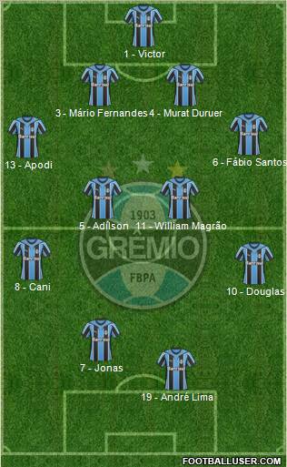 Grêmio FBPA football formation