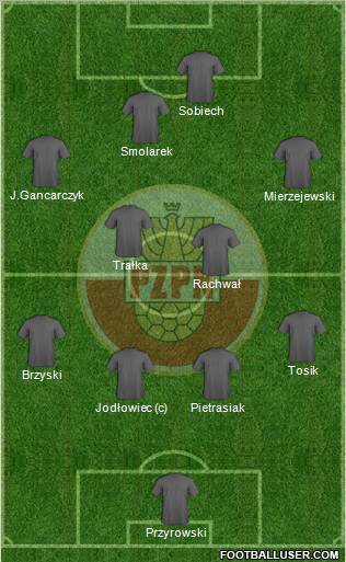 Poland Formation 2010