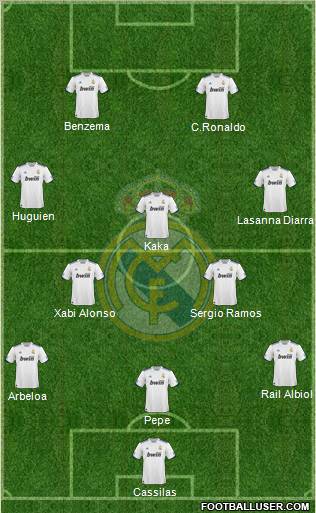 Real Madrid C.F. Formation 2010