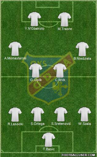 Odra Opole Formation 2010
