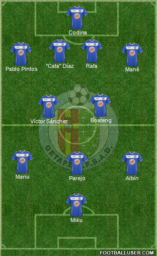 Getafe C.F., S.A.D. football formation