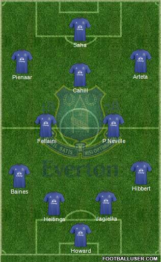 Everton Formation 2010