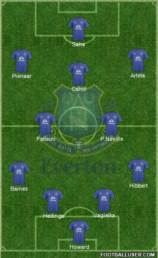 Everton football formation