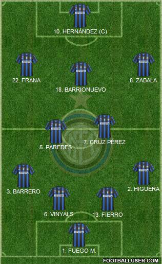 F.C. Internazionale Formation 2010