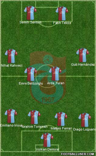 Trabzonspor Formation 2010