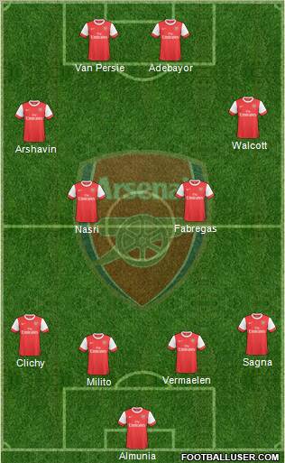 Arsenal Formation 2010