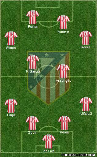 C. Atlético Madrid S.A.D. Formation 2010