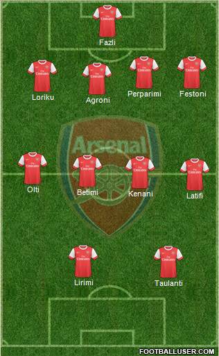 Arsenal Formation 2010