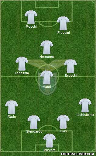 S.S. Lazio 4-3-1-2 football formation