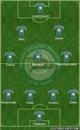 Lechia Gdansk Formation 2010