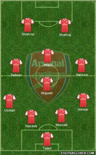 Arsenal Formation 2010