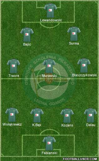 Lechia Gdansk Formation 2010