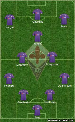 Fiorentina football formation