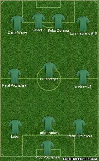Dream Team Formation 2010