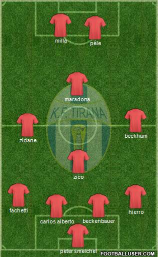 KF Tirana football formation