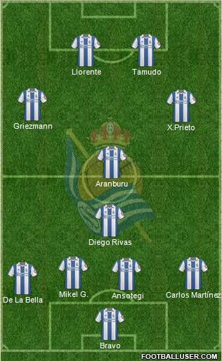 Real Sociedad S.A.D. 4-3-3 football formation