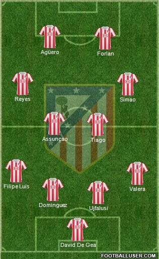C. Atlético Madrid S.A.D. Formation 2010