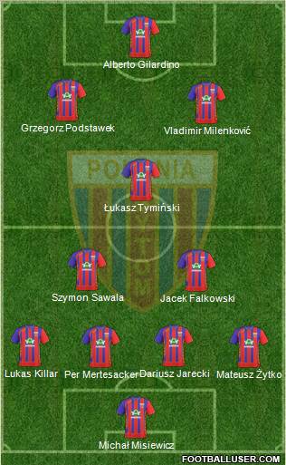 Polonia Bytom Formation 2010