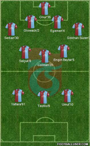Trabzonspor Formation 2010