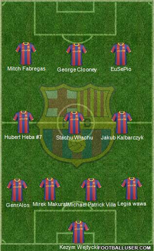 F.C. Barcelona Formation 2010