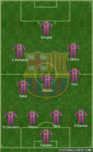 F.C. Barcelona Formation 2010