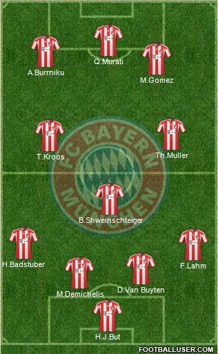 FC Bayern München Formation 2010