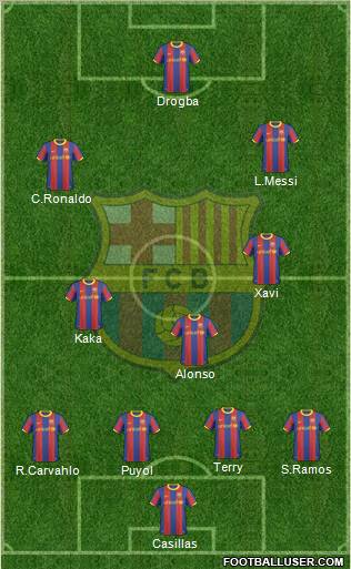 F.C. Barcelona Formation 2010