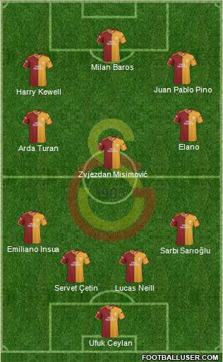 Galatasaray SK Formation 2010